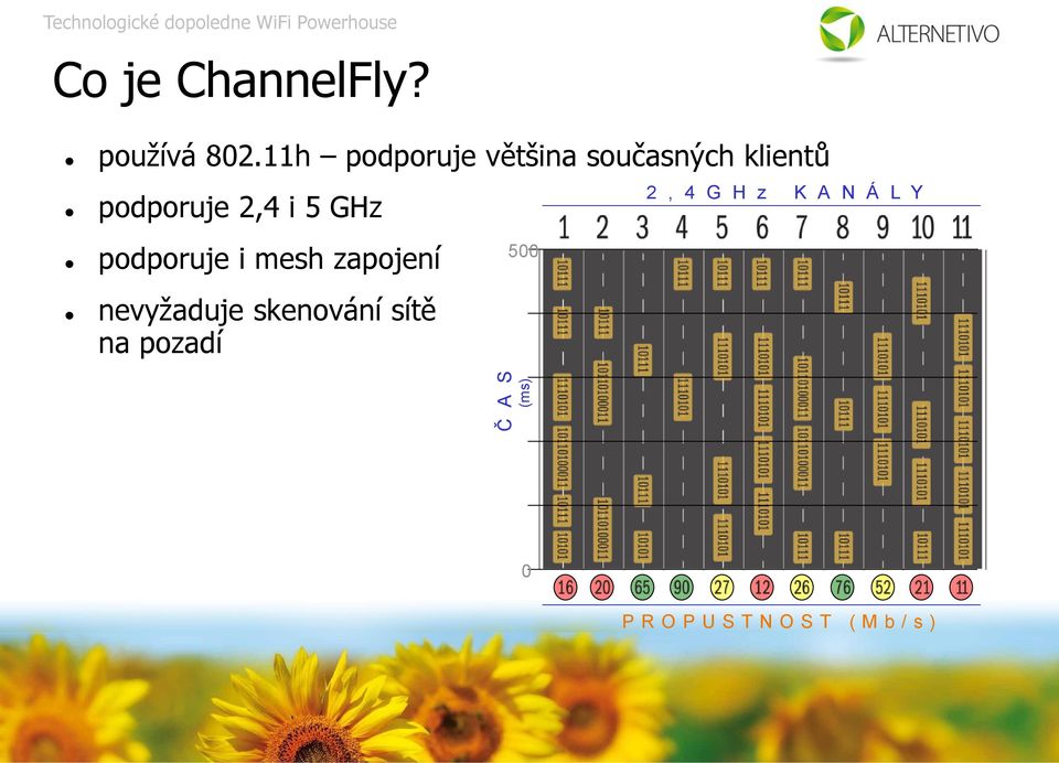 11h podporuje většina současných klientů podporuje 2,4 i 5 GHz 2,