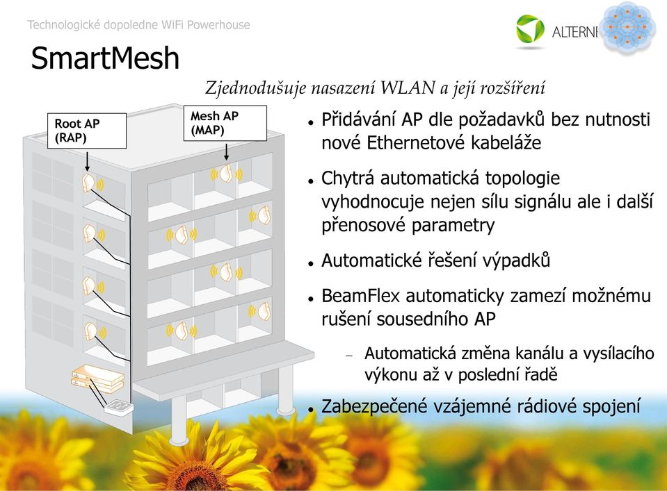 signálu ale i další přenosové parametry Automatické řešení výpadků BeamFlex automaticky zamezí možnému