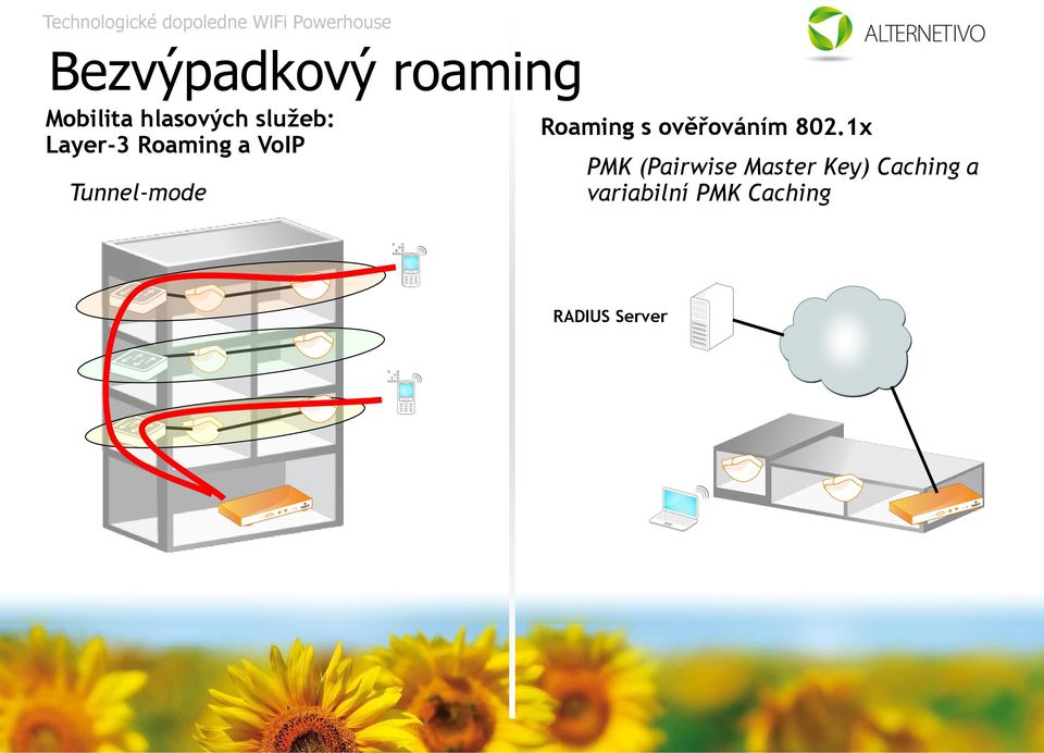 Roaming s ověřováním 802.