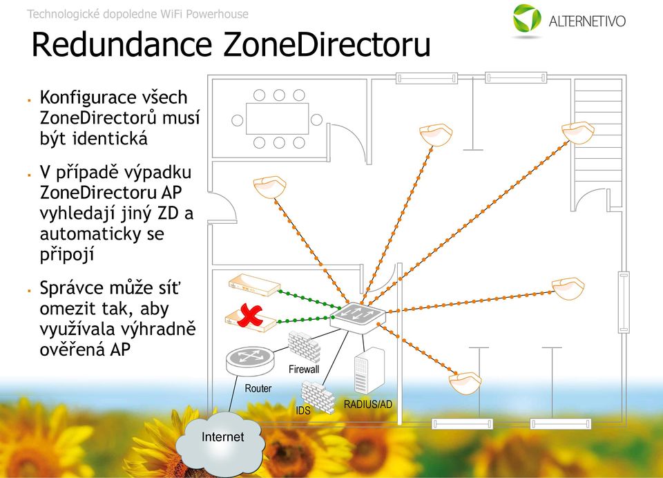 ZD a automaticky se připojí Správce může síť omezit tak, aby