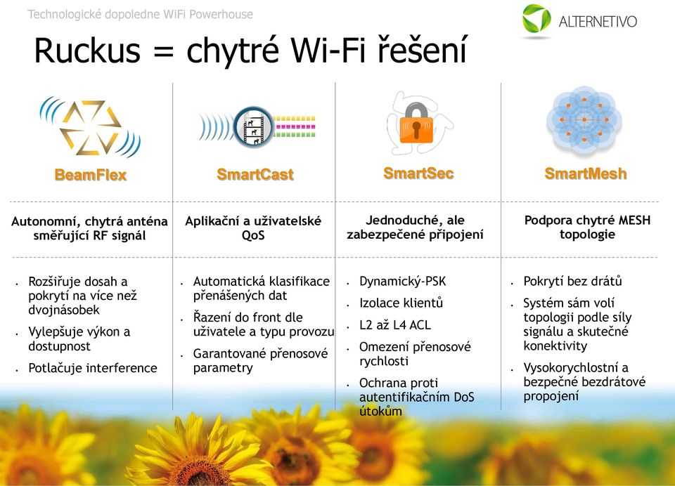 přenášených dat Řazení do front dle uživatele a typu provozu Garantované přenosové parametry Dynamický-PSK Izolace klientů L2 až L4 ACL Omezení přenosové rychlosti
