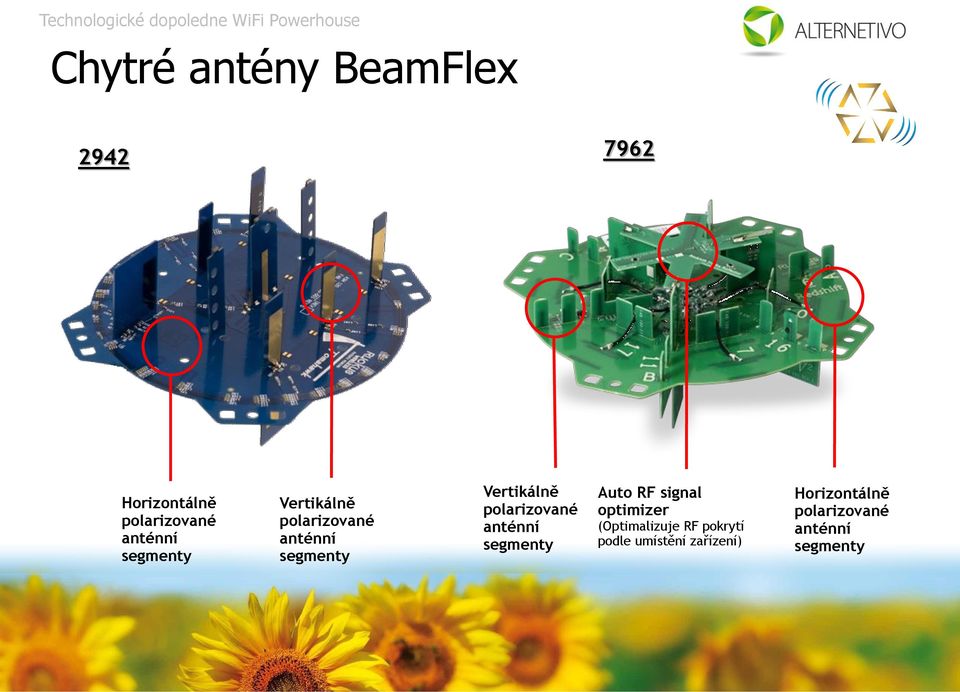 polarizované anténní segmenty Auto RF signal optimizer (Optimalizuje