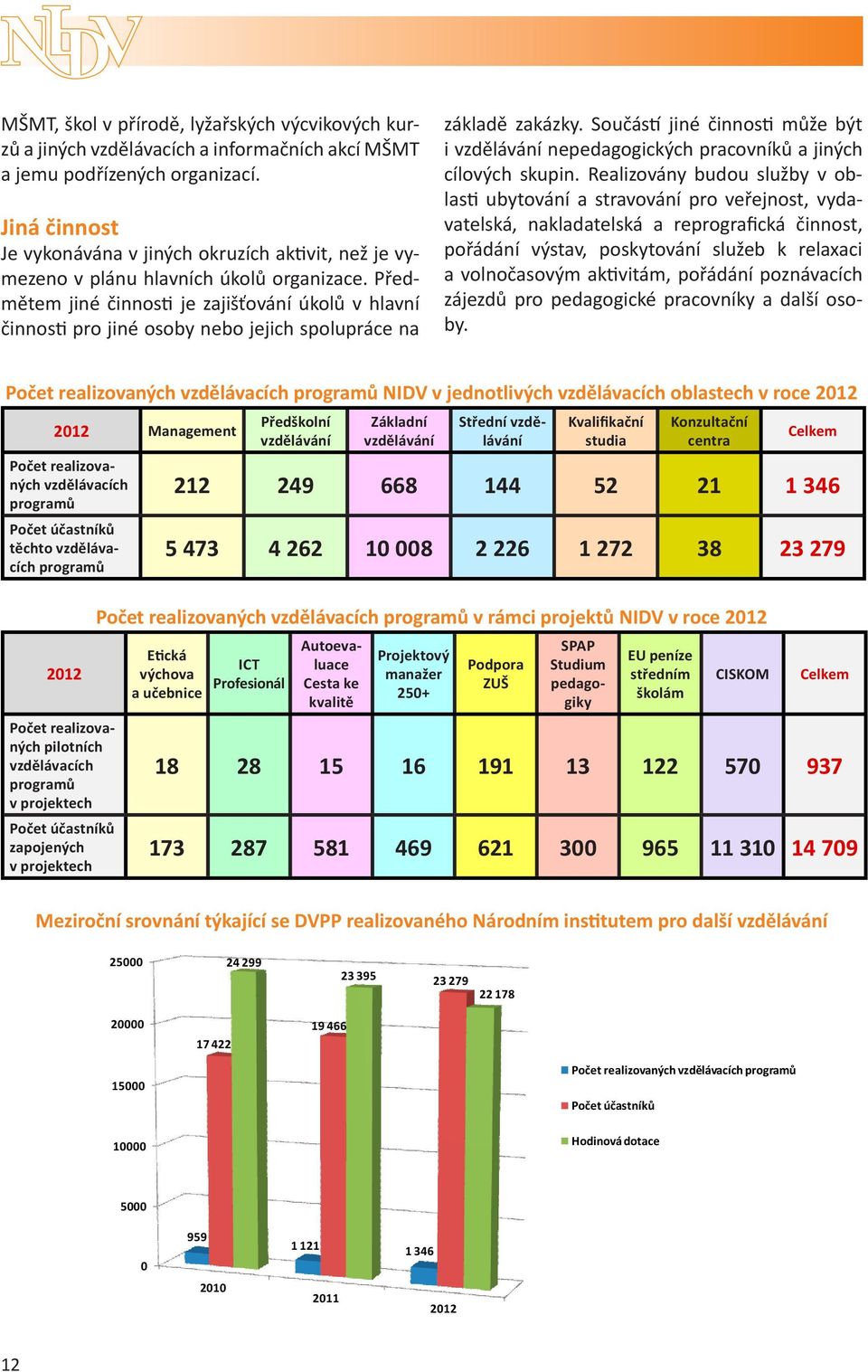 Přšl l Zl l Sř l Klifič i Klč Cl 49 668 44 5 346 5 473 4 6 8 6 7 38 3 79 Pč liý l gů i jů NIDV Ei ý či ICT Pfil Al C li Pjý ž 5+ P ZUŠ SPAP Si ggi EU