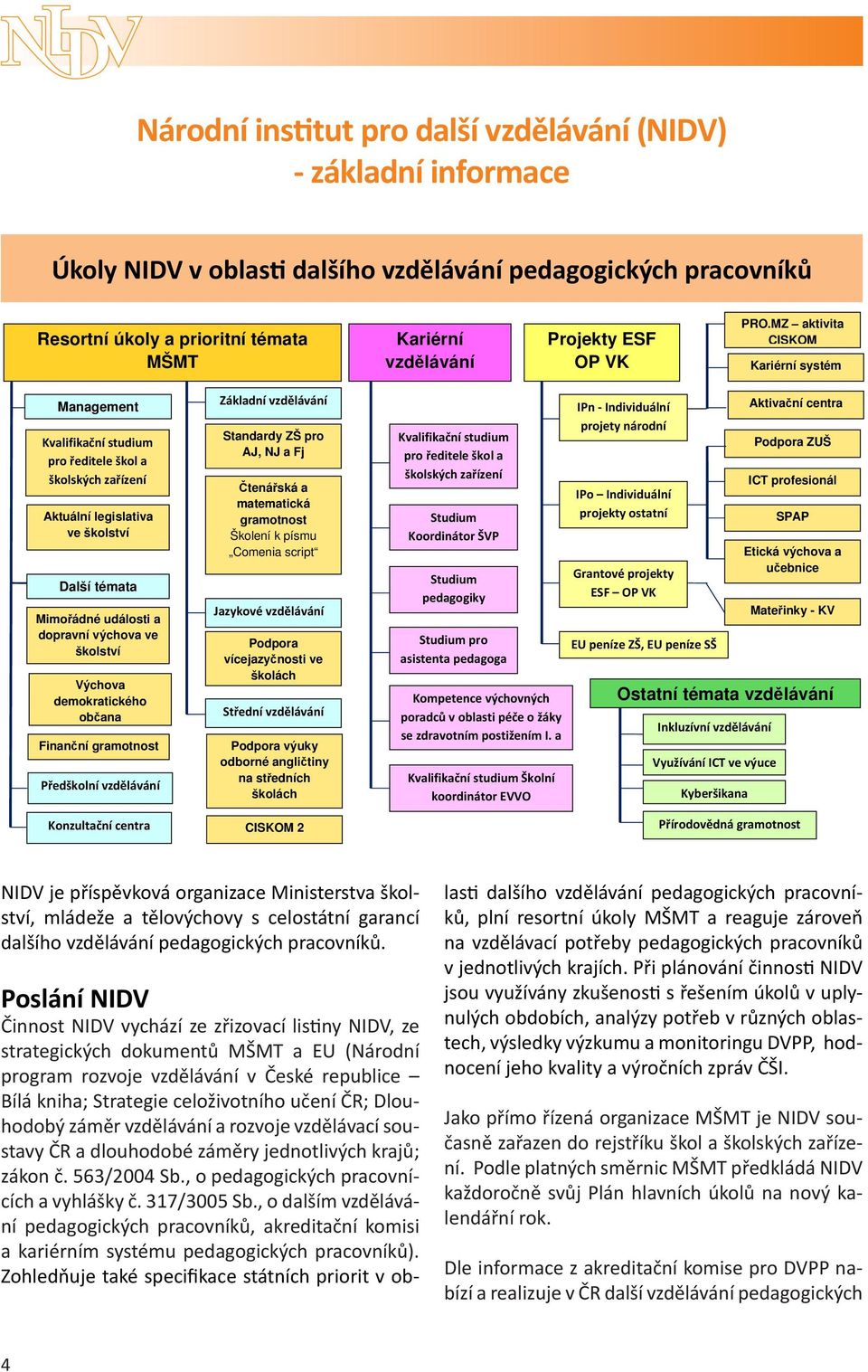 l Vž ICT ý Kši Ai P ZUŠ ICT fil SPAP Ei ý i M i - KV Př g NIDV j ř gi Mii šl, lž lý l g lš l ggiý ů Pl NIDV Či NIDV ři lii NIDV, giý ů MŠMT EU (N g j l Čé li Bl i; Sgi lži č ČR; Dlý l j l ČR lé jliý