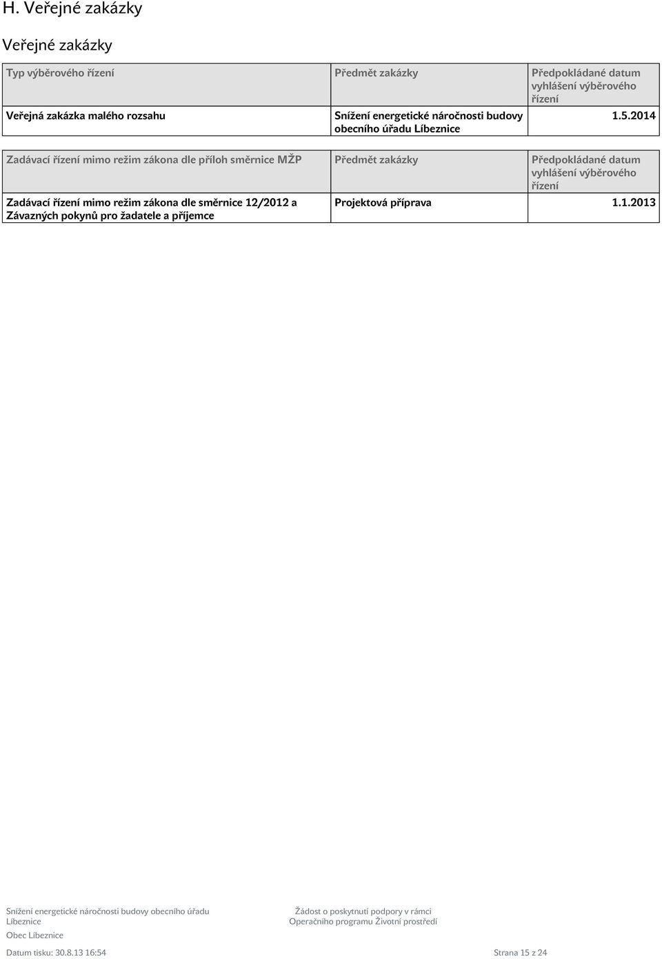 2014 Zadávací řízení mimo režim zákona dle příloh směrnice MŽP Předmět zakázky Předpokládané datum vyhlášení výběrového řízení