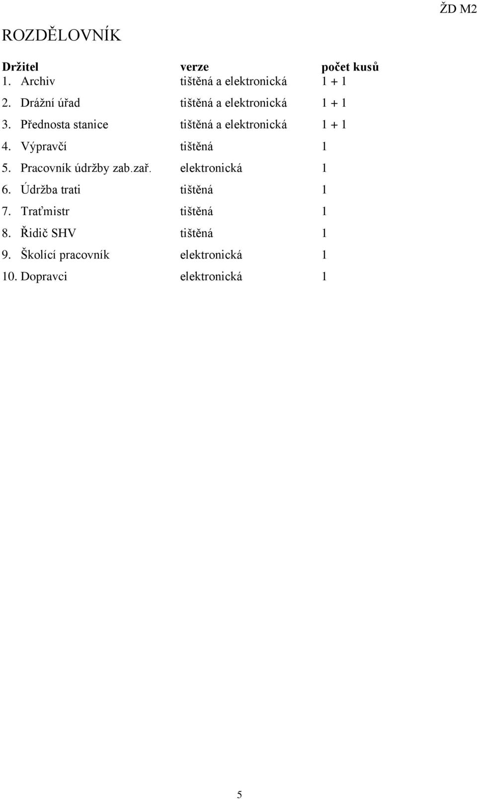 Výpravčí tištěná 1 5. Pracovník údržby zab.zař. elektronická 1 6. Údržba trati tištěná 1 7.