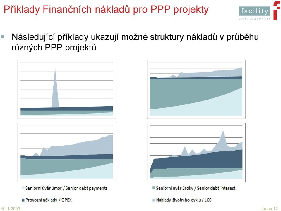 ukazují možné struktury nákladů v