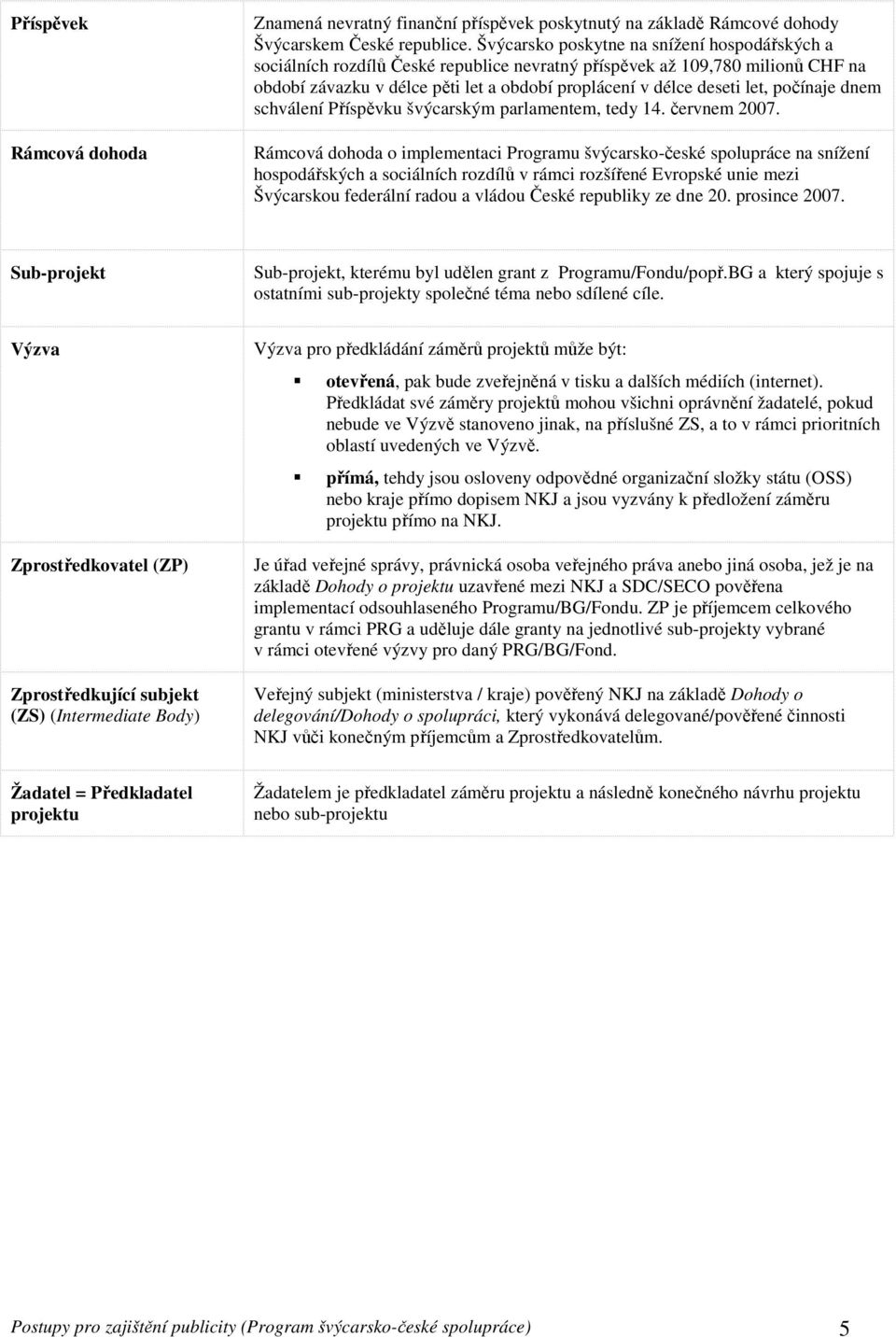 počínaje dnem schválení Příspěvku švýcarským parlamentem, tedy 14. červnem 2007.