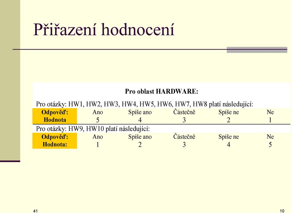 Částečně Spíše ne Ne Hodnota 5 4 3 2 1 Pro otázky: HW9, HW10 platí