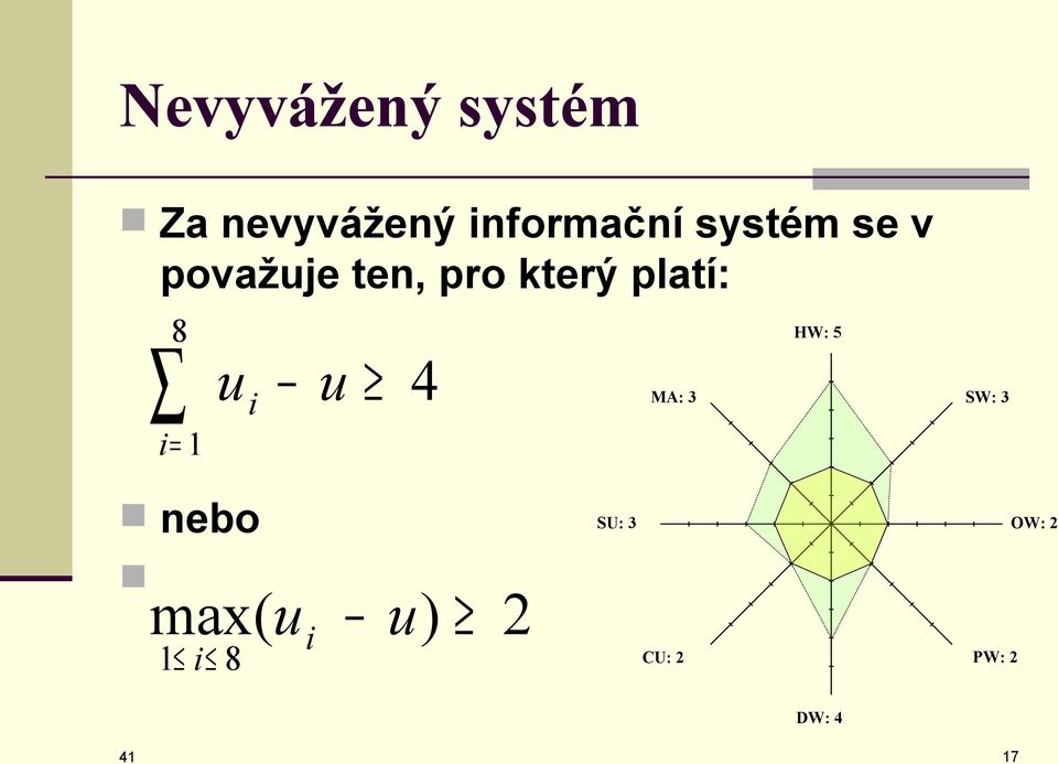 i= 1 u u i 4 MA: 3 HW: 5 SW: 3 nebo SU: 3