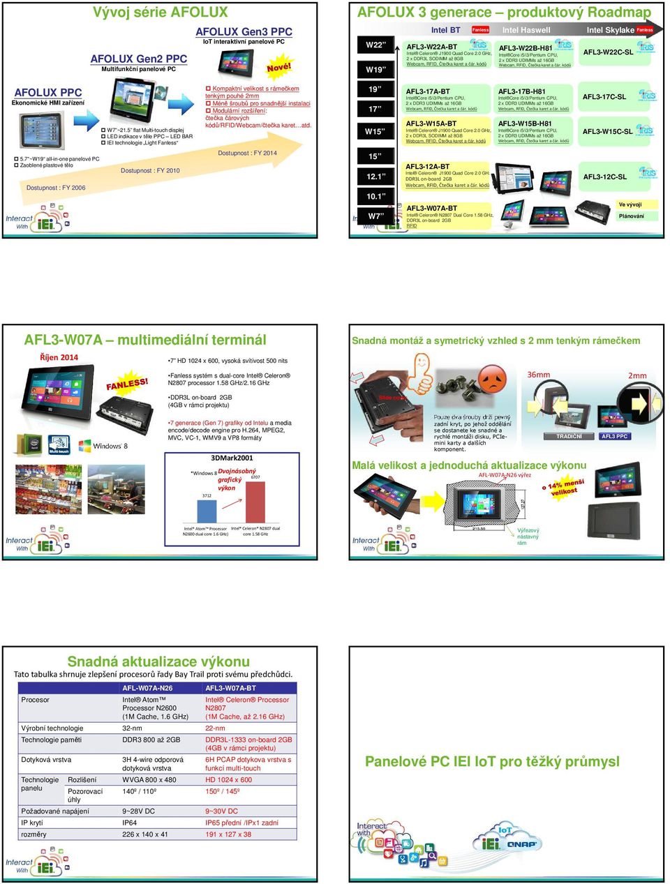 kódů Webcam, RFID, Čtečka karet a čár. kódů Intel Skylake AFL3-W22C-SL Fanless AFOLUX PPC Ekonomické HMI zařízení W7 ~21.