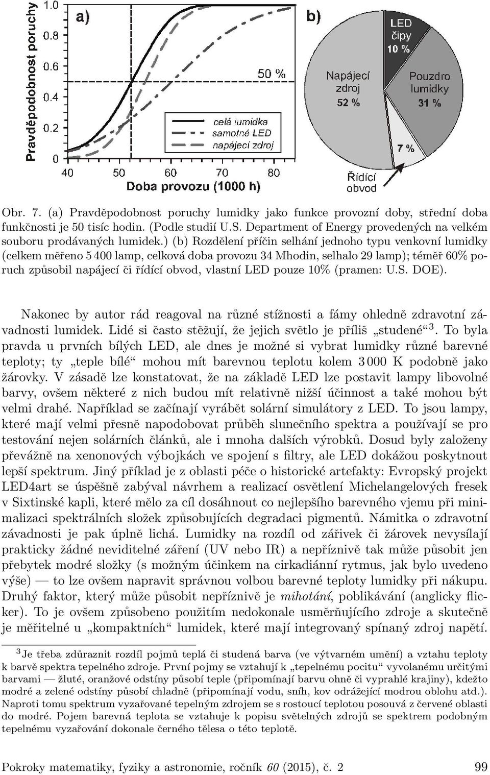 ) (b) Rozdělení příčin selhání jednoho typu venkovní lumidky (celkem měřeno 5 400 lamp, celková doba provozu 34 Mhodin, selhalo 29 lamp); téměř 60% poruch způsobil napájecí či řídící obvod, vlastní