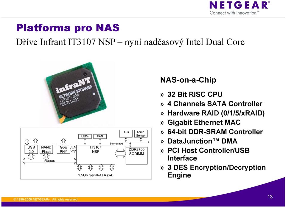 (0/1/5/xRAID)» Gigabit Ethernet MAC» 64-bit DDR-SRAM Controller»