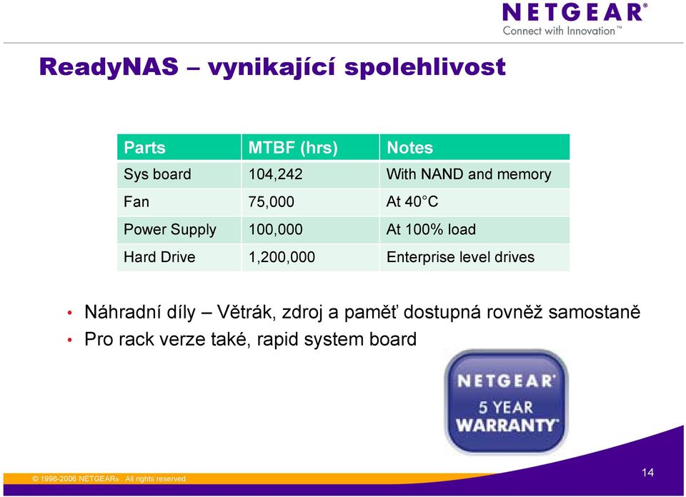 Hard Drive 1,200,000 Enterprise level drives Náhradní díly Větrák, zdroj a