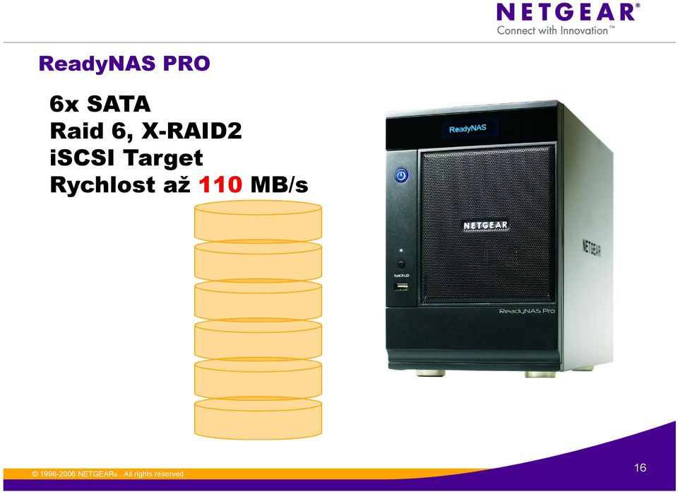 X-RAID2 iscsi