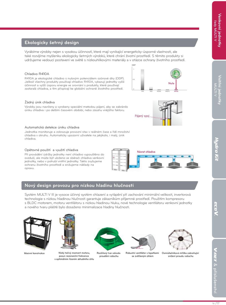 ODP Chladivo R410A R410A je ekologické chladivo s nulovým potenciálem ozónové díry (ODP).