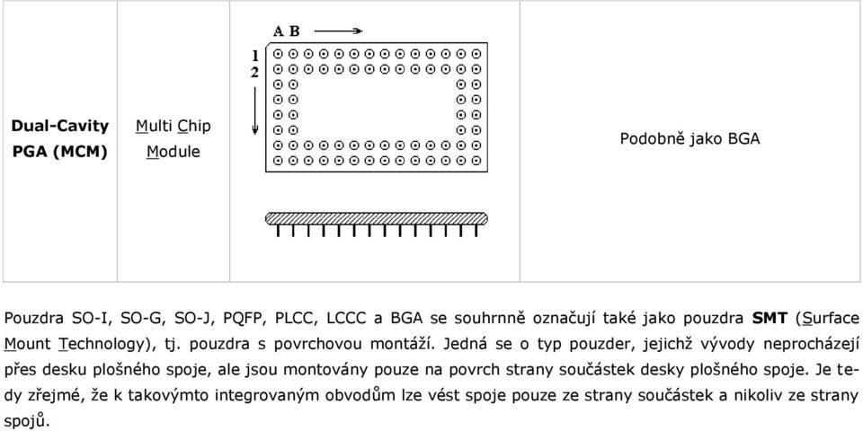 Jedná se o typ pouzder, jejichž vývody neprocházejí přes desku plošného spoje, ale jsou montovány pouze na povrch strany