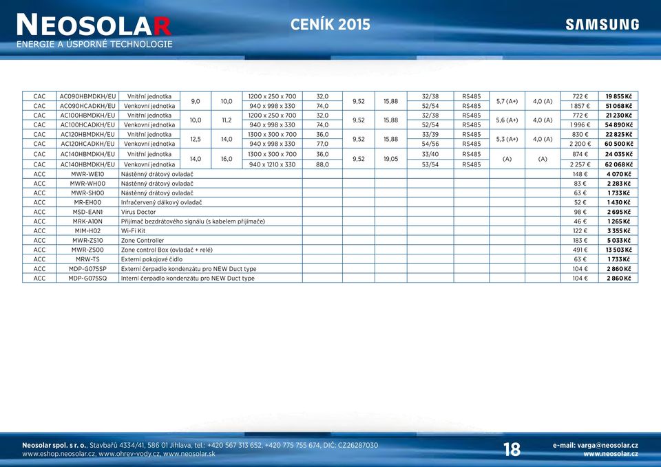 1 996 54 890 Kč CAC AC120HBMDKH/EU Vnitřní jednotka 1300 x 300 x 700 36,0 33/39 RS485 830 22 825 Kč 12,5 14,0 9,52 15,88 5,3 (A+) 4,0 (A) CAC AC120HCADKH/EU Venkovní jednotka 940 x 998 x 330 77,0