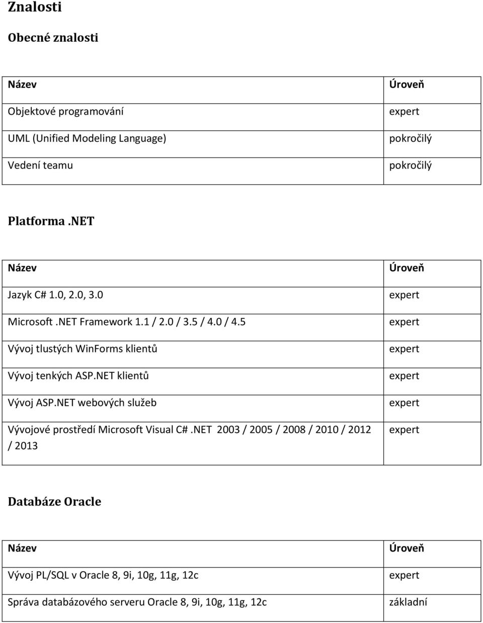 NET klientů Vývj ASP.NET webvých služeb Vývjvé prstředí Micrsft Visual C#.