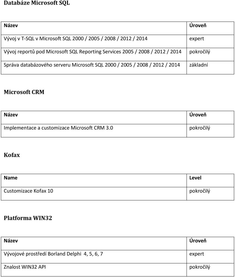 2014 Úrveň pkrčilý základní Micrsft CRM Implementace a custmizace Micrsft CRM 3.