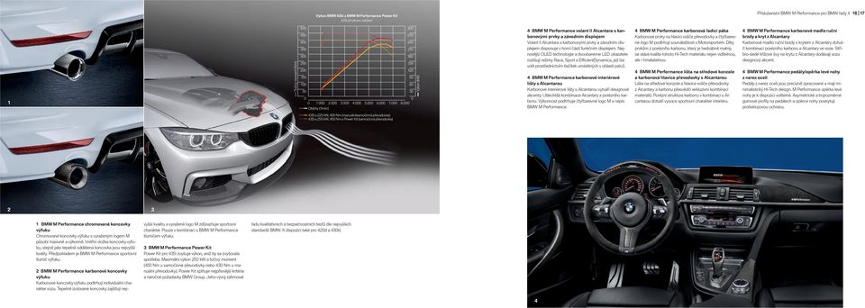 000 Otáčky (/min) 70 40 0 80 50 0 90 60 30 Výkon (kw) 4 BMW M Performance volant II Alcantara s karbonovými a závodním displejem Volant II Alcantara s karbonovými a závodním displejem disponuje v