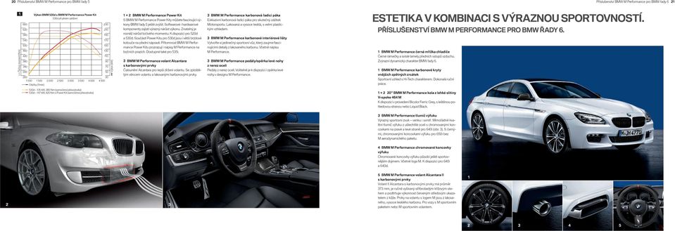 fascinující výkony BMW řady 5 ještě zvýšit. Softwarové i hardwarové komponenty zajistí výrazný nárůst výkonu. Znatelný je rovněž nárůst točivého momentu. K dispozici pro 50d a 530d.