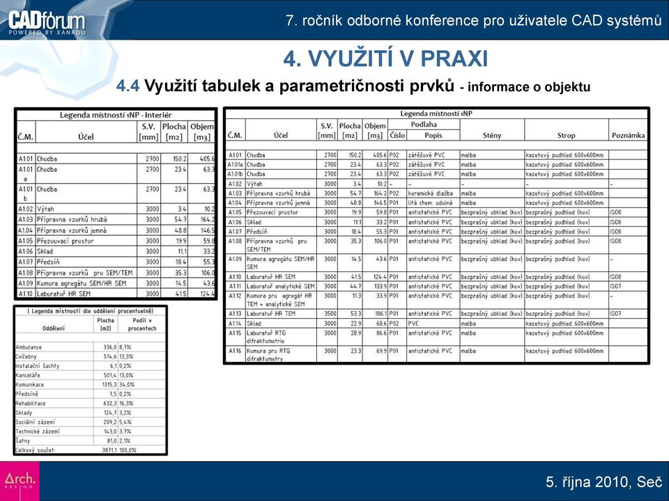 parametričnosti