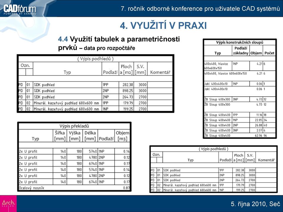 parametričnosti