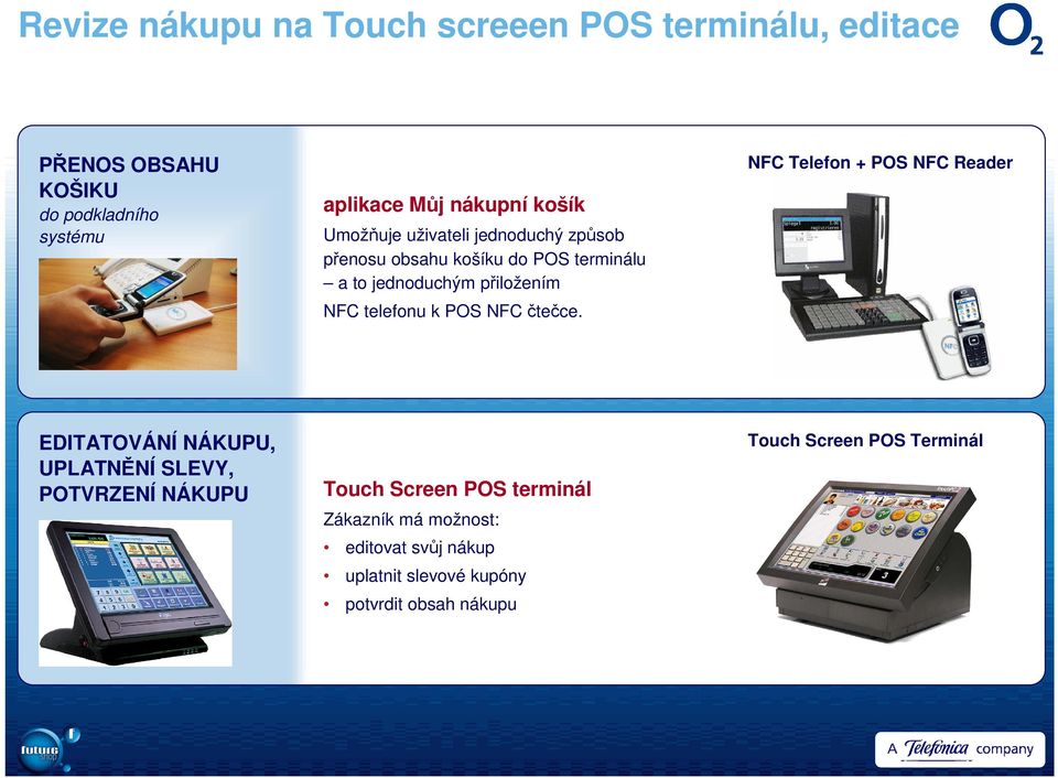 telefonu k POS NFC čtečce.