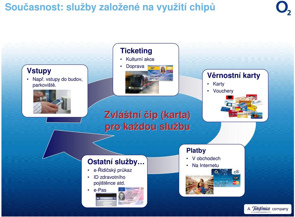 Ticketing Kulturní akce Doprava Věrnostní karty Karty Vouchery Zvláštní