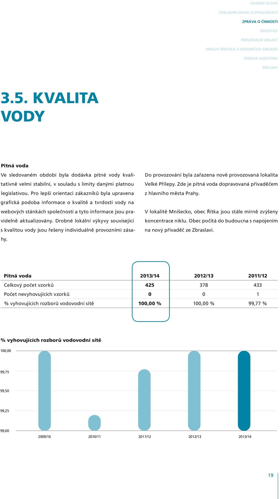 Pro lepší orientaci zákazníků byla upravena grafická podoba informace o kvalitě a tvrdosti vody na webových stánkách společnosti a tyto informace jsou pravidelně aktualizovány.