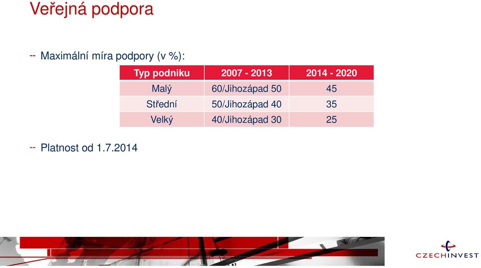 60/Jihozápad 50 45 Střední 50/Jihozápad 40