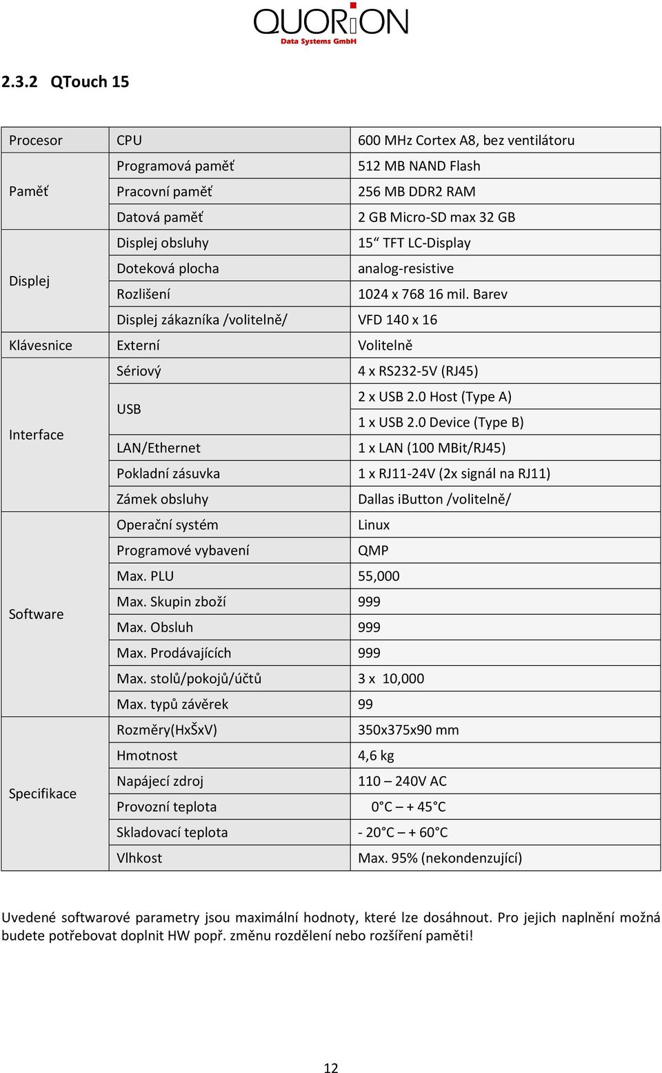 0 Host (Type A) USB x USB 2.