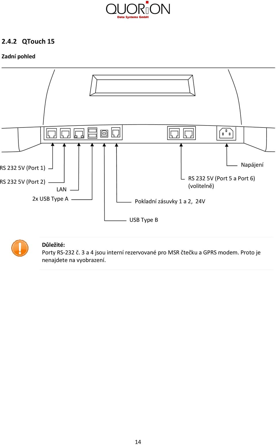 6) (volitelně) USB Type B Důležité: Porty RS-232 č.