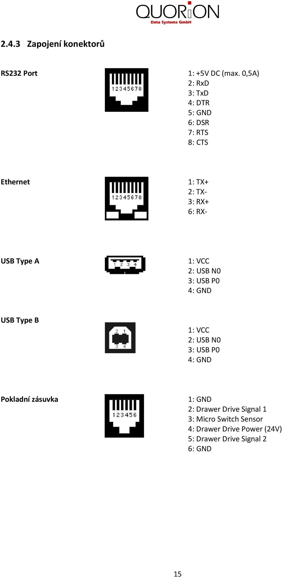 RX- USB Type A : VCC 2: USB N0 3: USB P0 4: GND USB Type B : VCC 2: USB N0 3: USB P0 4: