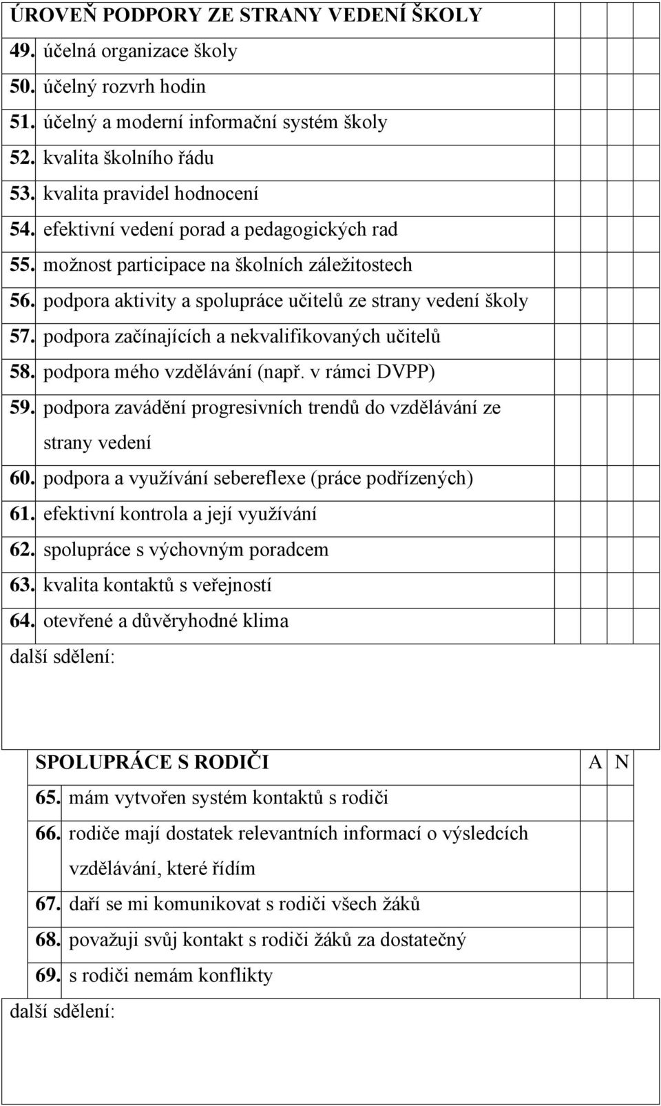 podpora začínajících a nekvalifikovaných učitelů 58. podpora mého vzdělávání (např. v rámci DVPP) 59. podpora zavádění progresivních trendů do vzdělávání ze strany vedení 60.