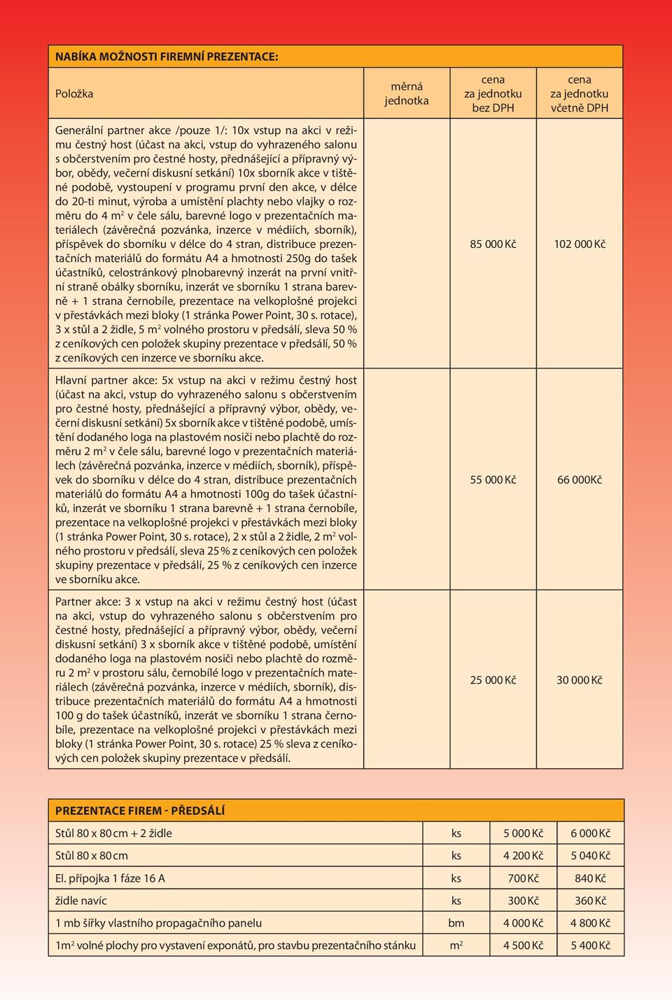 o rozměru do 4 m 2 v čele sálu, barevné logo v prezentačních materiálech (závěrečná pozvánka, inzerce v médiích, sborník), příspěvek do sborníku v délce do 4 stran, distribuce prezentačních materiálů
