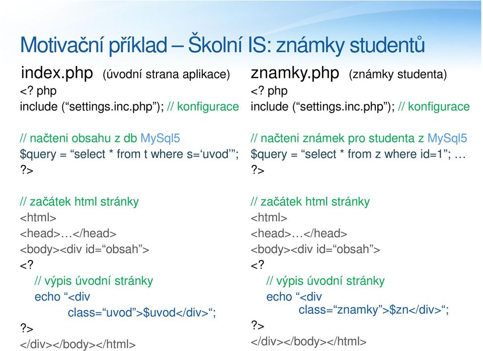 > // začátek html stránky <html> <head> </head> <body><div id= obsah > <? // výpis úvodní stránky echo <div class= uvod >$uvod</div> ;?> </div></body></html> znamky.