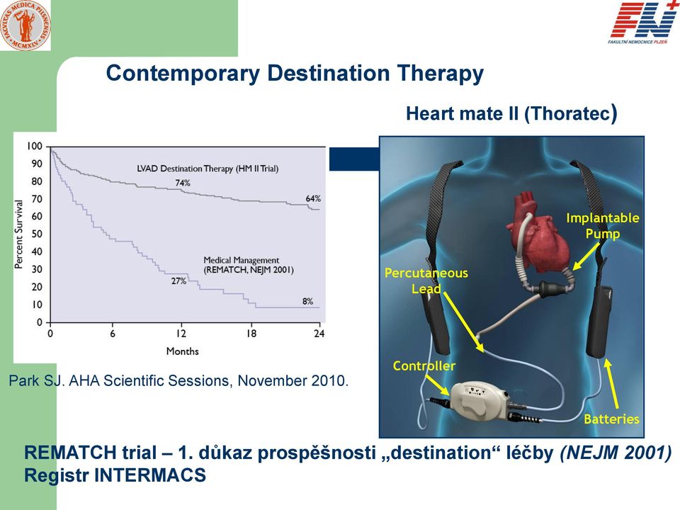 AHA Scientific Sessions, November 2010.