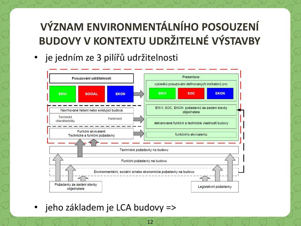 VÝSTAVBY je jedním ze 3 pilířů