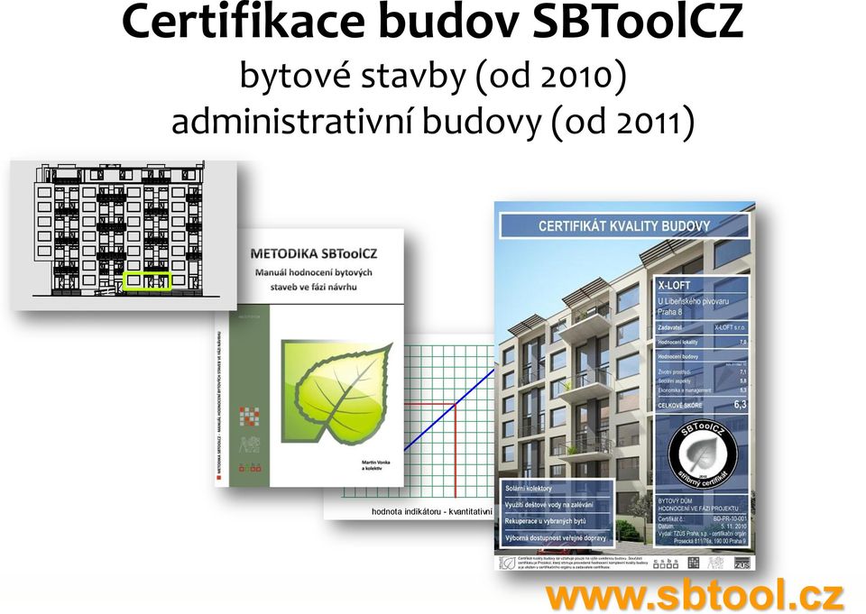 2010) administrativní budovy (od 2011) 12 11 10