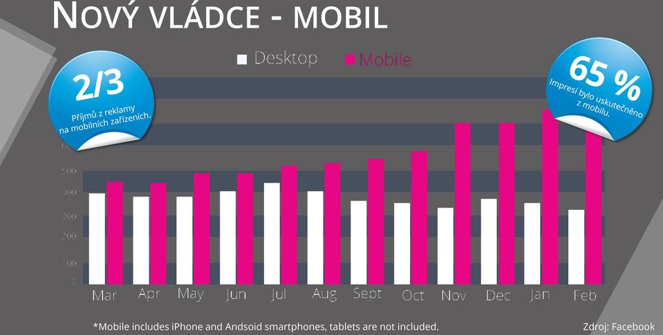 smartphones, tablets are