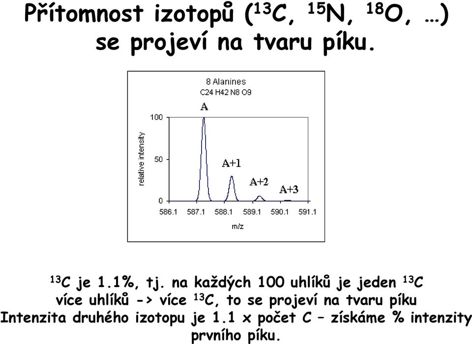 na každých 100 uhlíků je jeden 13 C více uhlíků -> více 13 C,