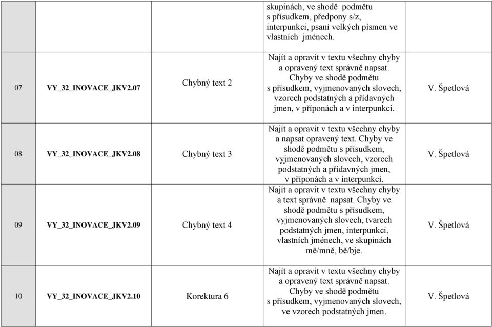 09 Chybný text 4 10 VY_32_INOVACE_JKV2.10 Korektura 6 a napsat opravený text.