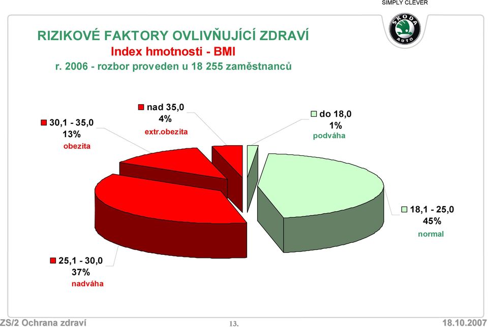 obezita nad 35,0 4% extr.