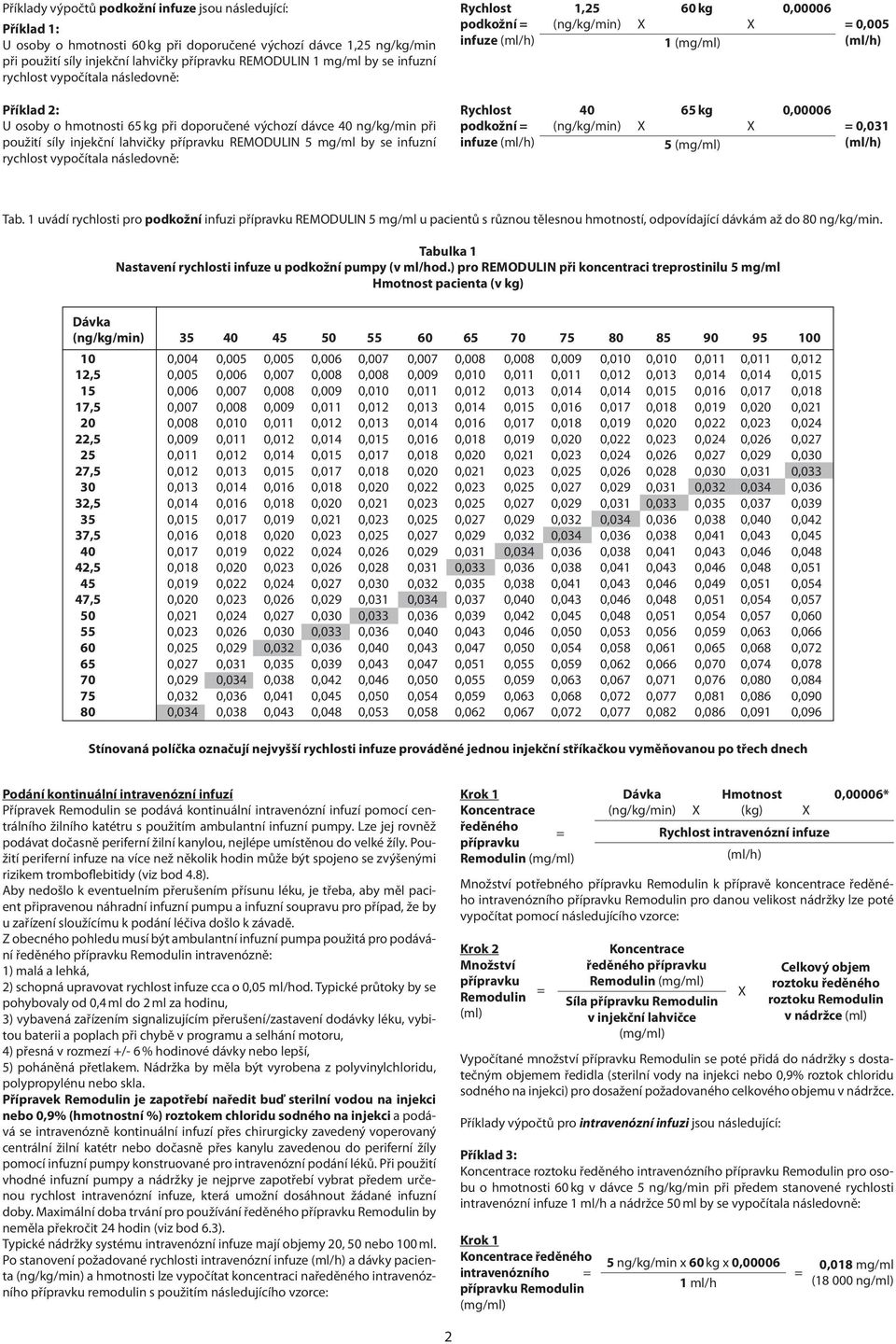 40 ng/kg/min při použití síly injekční lahvičky přípravku REMODULIN 5 mg/ml by se infuzní rychlost vypočítala následovně: Rychlost podkožní infuze (ml/h) 40 65 kg 0,00006 (ng/kg/min) X X 5 (mg/ml)