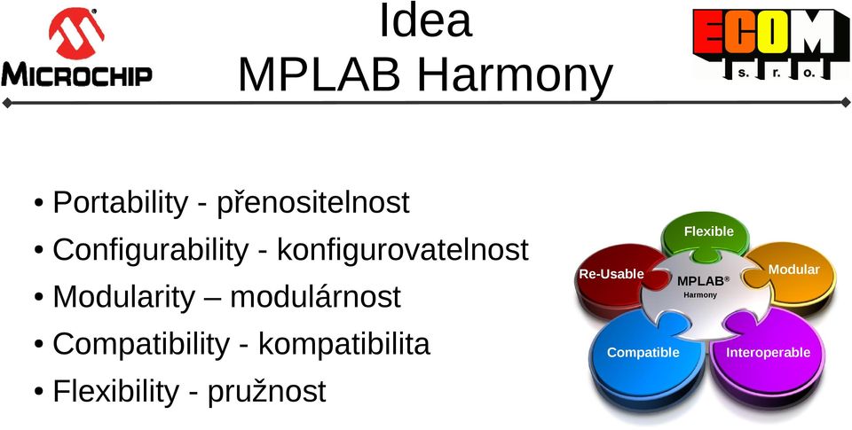 modulárnost Compatibility - kompatibilita Flexibility -