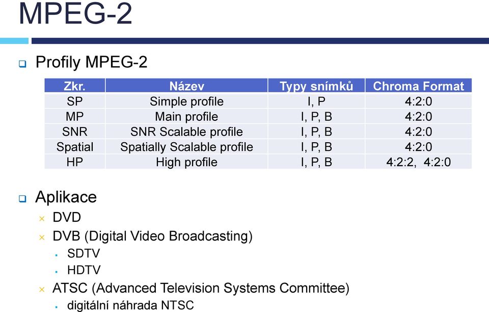 SNR SNR Scalable profile I, P, B 4:2:0 Spatial Spatially Scalable profile I, P, B 4:2:0 HP