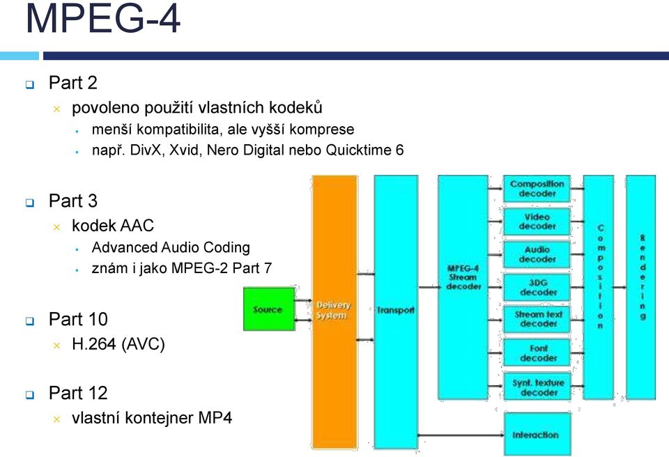 DivX, Xvid, Nero Digital nebo Quicktime 6 Part 3 kodek AAC