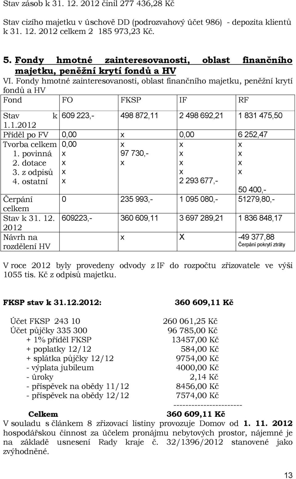 Fondy hmotné zainteresovanosti, oblast finančního majetku, peněžní krytí fondů a HV Fond FO FKSP IF RF Stav k 609 223,- 498 872,11 2 498 692,21 1 831 475,50 1.1.2012 Příděl po FV 0,00 0,00 6 252,47 Tvorba celkem 0,00 1.